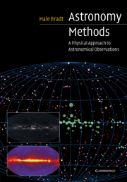 Cover for Astronomy Methods book